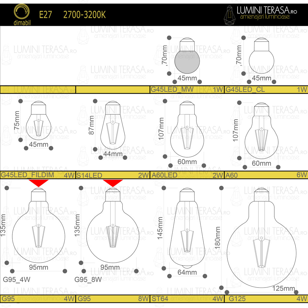 Bec G95 LED transparent din sticla Dimabil E27