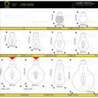 Bec G95 LED transparent din sticla Dimabil E27